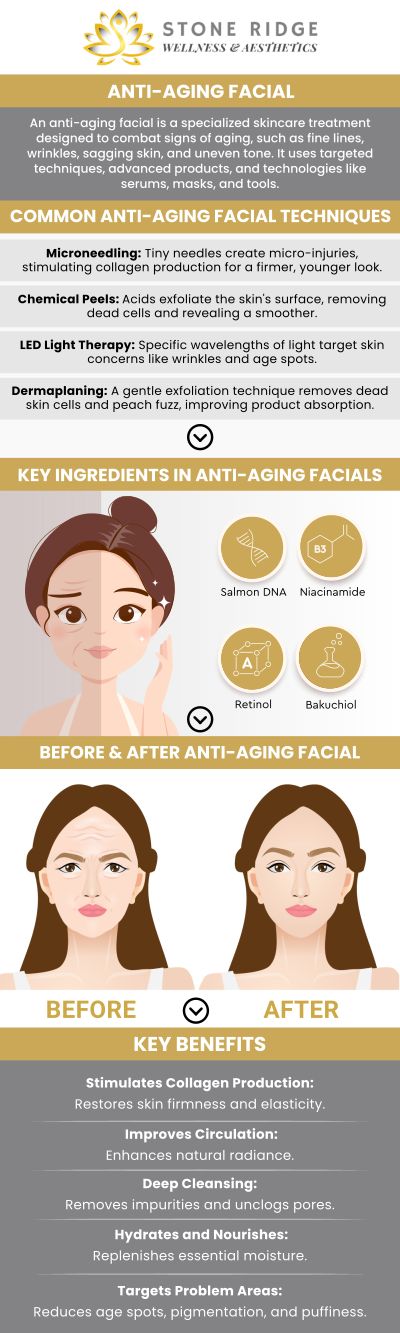 At Stone Ridge Wellness and Aesthetics, our anti-aging med spa treatments help you achieve your aesthetic goals by offering personalized treatments that target visible signs of aging, such as wrinkles, sagging skin, and uneven skin tone. Dr. Ria Shirsolkar, MD, MS, offers advanced therapies like microneedling, injectables, and skin rejuvenation, which can restore a youthful appearance and enhance your natural beauty. This visible transformation often leads to a boost in self-confidence, helping you feel more comfortable, empowered, and radiant in your everyday life. For more information, contact us or request an appointment online. We are conveniently located at 24560 Southpoint Dr, Suite 220 Aldie, VA 20105. At Stone Ridge Wellness and Aesthetics, our anti-aging med spa treatments help you achieve your aesthetic goals by offering personalized treatments that target visible signs of aging, such as wrinkles, sagging skin, and uneven skin tone. Dr. Ria Shirsolkar, MD, MS, offers advanced therapies like microneedling, injectables, and skin rejuvenation, which can restore a youthful appearance and enhance your natural beauty. This visible transformation often leads to a boost in self-confidence, helping you feel more comfortable, empowered, and radiant in your everyday life. For more information, contact us or request an appointment online. We are conveniently located at 24560 Southpoint Dr, Suite 220 Aldie, VA 20105.