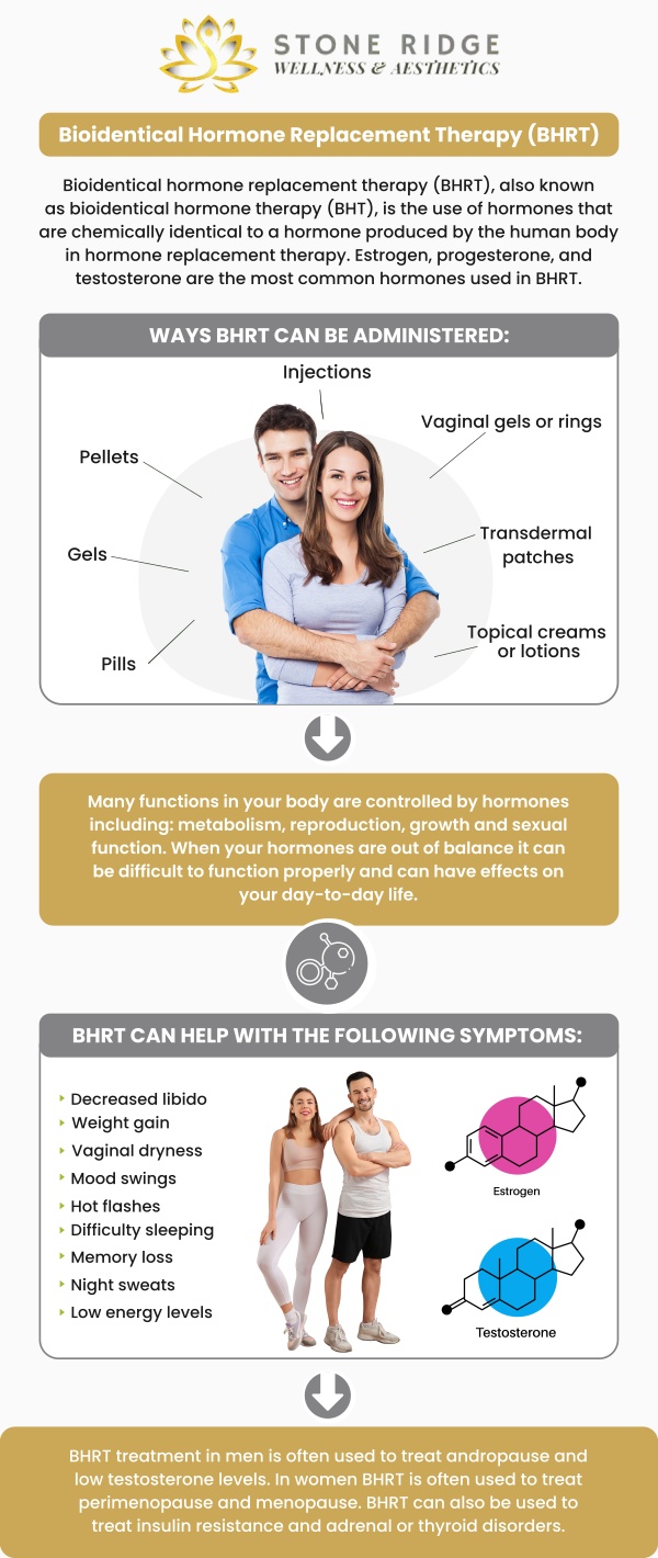 Bioidentical Hormone Replacement Therapy (BHRT) offers a personalized approach to addressing hormonal imbalances and deficiencies. Whether you're experiencing symptoms related to menopause, andropause, or other hormonal disruptions, BHRT can help restore balance, improve energy levels, alleviate mood swings, and support overall well-being. Dr. Ria Shirsolkar, MD, MS, and her team offer tailored treatment plans that include thorough evaluations, ongoing monitoring, and customized hormone therapies to ensure optimal results. In Aldie, VA, the average monthly cost of bioidentical hormone replacement therapy (BHRT) generally ranges from $200 to $500. The exact cost may vary based on personal health needs, the treatment plan, and insurance coverage. For more information, contact us or request an appointment online. We are conveniently located at 24560 Southpoint Dr, Suite 220, Aldie, VA 20105.
