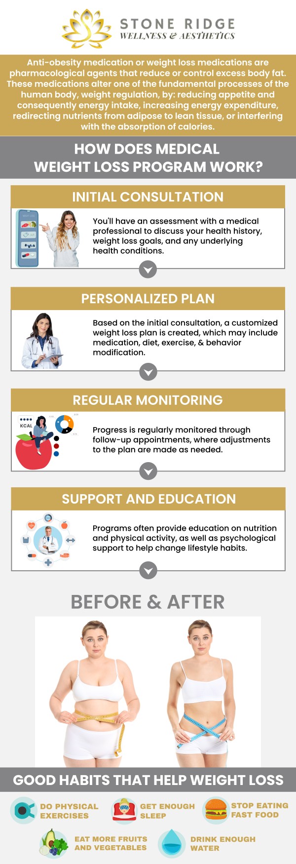 Medical weight loss provides customized programs designed to suit your unique health goals and lifestyle. With the guidance of Dr. Ria Shirsolkar, MD, MS, these plans combine nutrition, exercise, and medical support to ensure safe and sustainable results, helping you achieve lasting wellness and confidence. For more information, contact us or request an appointment online. We are conveniently located at 24560 Southpoint Dr, Suite 220, Aldie, VA 20105.