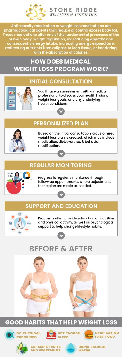 Medical weight loss provides customized programs designed to suit your unique health goals and lifestyle. With the guidance of Dr. Ria Shirsolkar, MD, MS, these plans combine nutrition, exercise, and medical support to ensure safe and sustainable results, helping you achieve lasting wellness and confidence. For more information, contact us or request an appointment online. We are conveniently located at 24560 Southpoint Dr, Suite 220, Aldie, VA 20105.