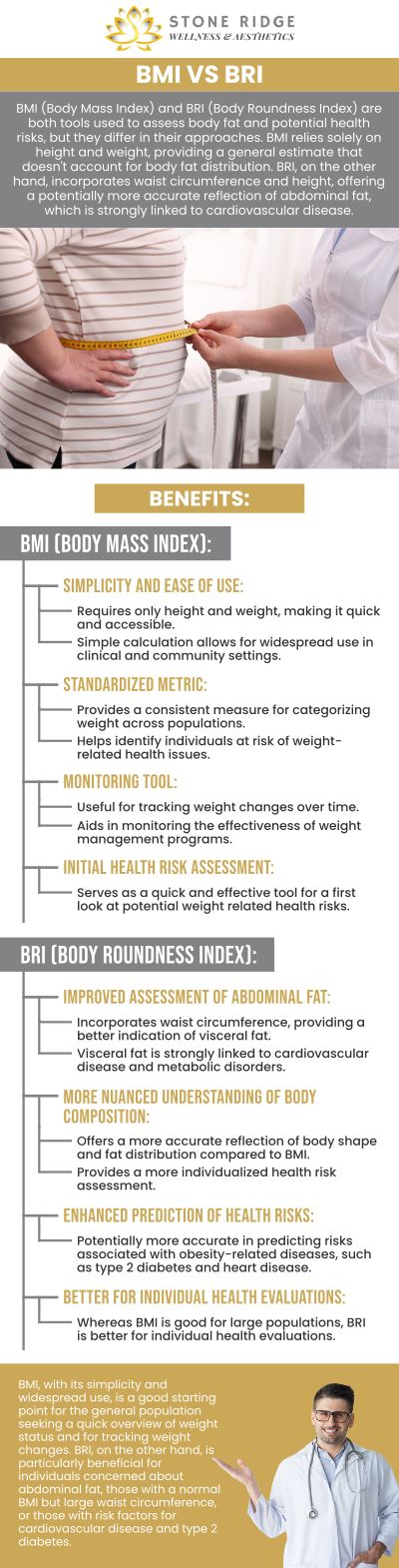 Body Roundness Index (BRI) and Body Mass Index (BMI) are tools for assessing body composition, but they provide different insights. While BMI measures weight relative to height and overlooks fat distribution, BRI focuses on body shape and offers a better assessment of fat distribution, particularly abdominal fat linked to higher health risks. Visit Stone Ridge Wellness & Aesthetics to learn about effective weight loss strategies from our specialist, Dr. Ria Shirsolkar, MD, MS. For more information, contact us or schedule an appointment online. We are conveniently located at 24560 Southpoint Dr, Suite 220, Aldie, VA 20105. Body Roundness Index (BRI) and Body Mass Index (BMI) are tools for assessing body composition, but they provide different insights. While BMI measures weight relative to height and overlooks fat distribution, BRI focuses on body shape and offers a better assessment of fat distribution, particularly abdominal fat linked to higher health risks. Visit Stone Ridge Wellness & Aesthetics to learn about effective weight loss strategies from our specialist, Dr. Ria Shirsolkar, MD, MS. For more information, contact us or schedule an appointment online. We are conveniently located at 24560 Southpoint Dr, Suite 220, Aldie, VA 20105.