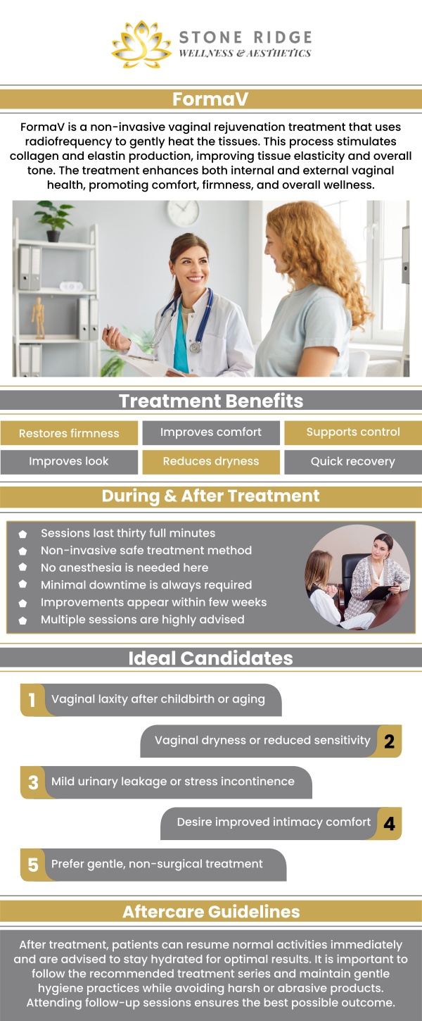 Experience non-invasive FormaV treatments that help rejuvenate and tighten intimate areas, enhancing comfort and confidence. Discover the benefits of this innovative procedure at our Aldie, VA location. Dr. Ria Shirsolkar, MD, MS, is the professional service provider at Stone Ridge Wellness and Aesthetics. For more information, contact us or schedule an appointment online. We are conveniently located at 24560 Southpoint Dr, Suite 220 Aldie, VA 20105. Experience non-invasive FormaV treatments that help rejuvenate and tighten intimate areas, enhancing comfort and confidence. Discover the benefits of this innovative procedure at our Aldie, VA location. Dr. Ria Shirsolkar, MD, MS, is the professional service provider at Stone Ridge Wellness and Aesthetics. For more information, contact us or schedule an appointment online. We are conveniently located at 24560 Southpoint Dr, Suite 220 Aldie, VA 20105.