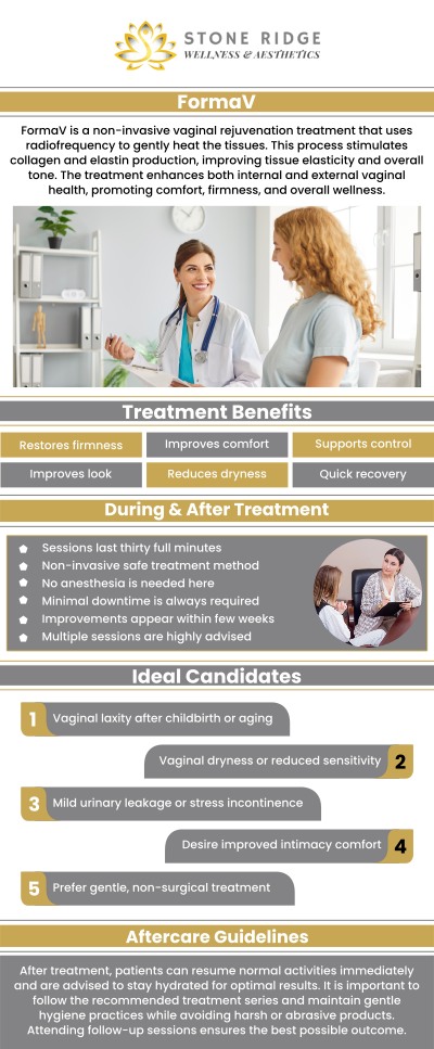Experience non-invasive FormaV treatments that help rejuvenate and tighten intimate areas, enhancing comfort and confidence. Discover the benefits of this innovative procedure at our Aldie, VA location. Dr. Ria Shirsolkar, MD, MS, is the professional service provider at Stone Ridge Wellness and Aesthetics. For more information, contact us or schedule an appointment online. We are conveniently located at 24560 Southpoint Dr, Suite 220 Aldie, VA 20105. Experience non-invasive FormaV treatments that help rejuvenate and tighten intimate areas, enhancing comfort and confidence. Discover the benefits of this innovative procedure at our Aldie, VA location. Dr. Ria Shirsolkar, MD, MS, is the professional service provider at Stone Ridge Wellness and Aesthetics. For more information, contact us or schedule an appointment online. We are conveniently located at 24560 Southpoint Dr, Suite 220 Aldie, VA 20105.