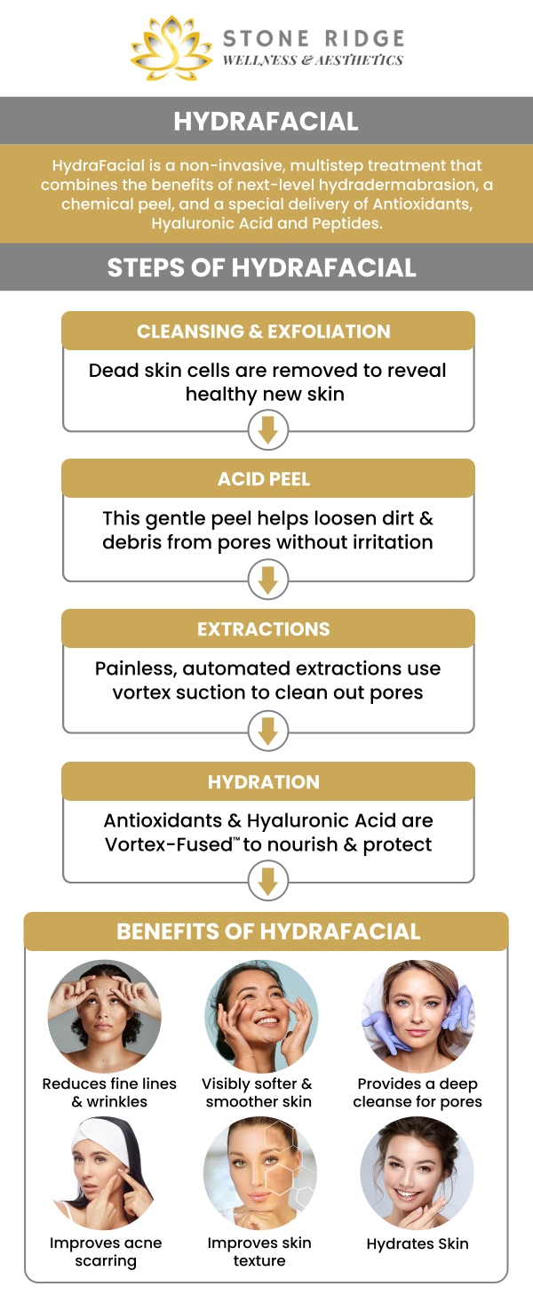 HydraFacials is an effective facial treatment that can help with various skin concerns, including sensitive or acne-prone skin. It reduces the signs of fine lines, wrinkles, hyperpigmentation, and the formation of blackheads in the skin. It leaves clear, moisturized, and plump skin. Dr. Ria Shirsolkar, MD, MS, and Emma David, FNP, and her team will help you achieve a more youthful and brighter look. To book your slot, contact us today or schedule an appointment online. We are conveniently located at 24560 Southpoint Dr, Suite 220 Aldie, VA 20105. HydraFacials are an effective facial treatment that can help with various skin concerns, including sensitive or acne-prone skin. It reduces the signs of fine lines, wrinkles, hyperpigmentation, and the formation of blackheads in the skin. It leaves clear, moisturized, and plump skin. Dr. Ria Shirsolkar, MD, MS, and her team will help you achieve a more youthful and brighter look. To book your slot, contact us today or schedule an appointment online. We are conveniently located at 24560 Southpoint Dr, Suite 220 Aldie, VA 20105.