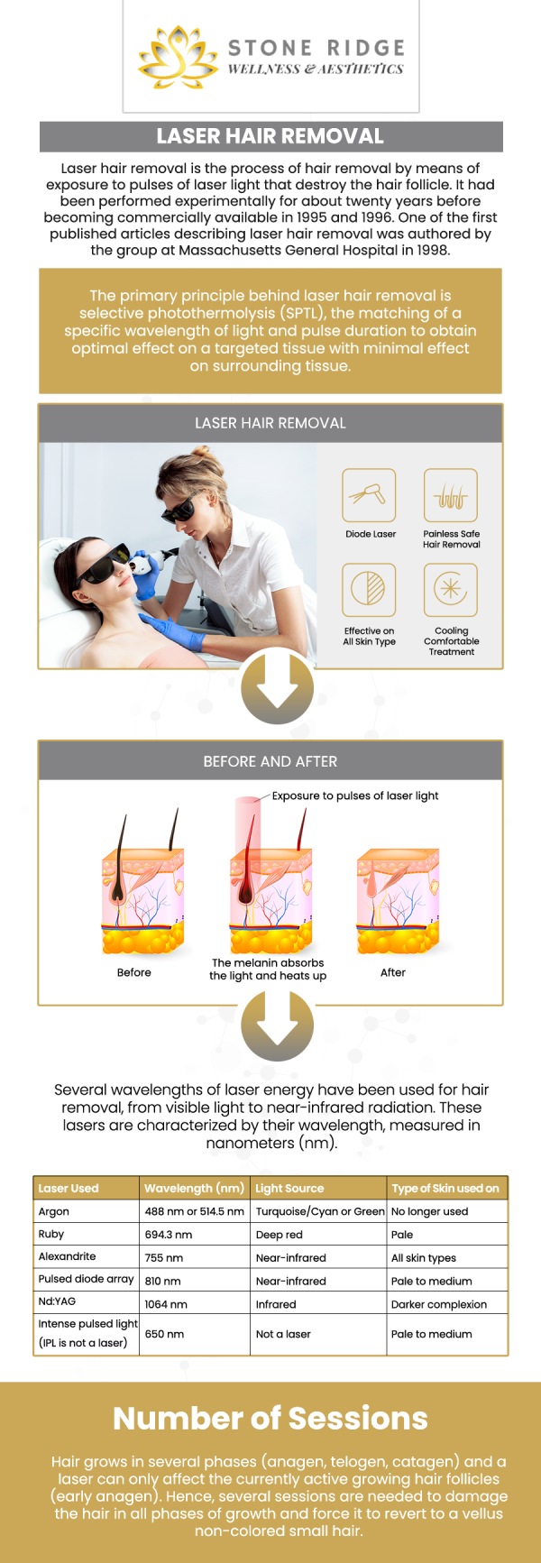 To completely remove the unwanted hair, laser hair removal is a process that removes hair from multiple areas of the body by using a laser, or a concentrated beam of light. At Stone Ridge Wellness & Aesthetics, Dr. Ria Shirsolkar, MD, MS, and Emma David, FNP, offer laser treatment that targets the dark pigment in the hair, minimizing hair growth and attaining smooth, flawless skin. Laser hair removal has many benefits. Get rid of unwanted hair today! Book your laser hair removal appointment today! For more information, contact us or schedule an appointment online. We are located at 24560 Southpoint Dr, Suite 220 Aldie, VA 20105. To completely remove the unwanted hair, laser hair removal is a process that removes hair from multiple areas of the body by using a laser, or a concentrated beam of light. At Stone Ridge Wellness & Aesthetics, Dr. Ria Shirsolkar, MD, MS, and her skilled team offer laser treatment that targets the dark pigment in the hair, minimizing hair growth and attaining smooth, flawless skin. Laser hair removal has many benefits. Get rid of unwanted hair today! Book your laser hair removal appointment today! For more information, contact us or schedule an appointment online. We are located at 24560 Southpoint Dr, Suite 220 Aldie, VA 20105.