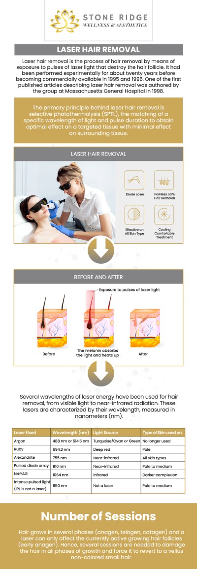 To completely remove the unwanted hair, laser hair removal is a process that removes hair from multiple areas of the body by using a laser, or a concentrated beam of light. At Stone Ridge Wellness & Aesthetics, Dr. Ria Shirsolkar, MD, MS, and Emma David, FNP, offer laser treatment that targets the dark pigment in the hair, minimizing hair growth and attaining smooth, flawless skin. Laser hair removal has many benefits. Get rid of unwanted hair today! Book your laser hair removal appointment today! For more information, contact us or schedule an appointment online. We are located at 24560 Southpoint Dr, Suite 220 Aldie, VA 20105. To completely remove the unwanted hair, laser hair removal is a process that removes hair from multiple areas of the body by using a laser, or a concentrated beam of light. At Stone Ridge Wellness & Aesthetics, Dr. Ria Shirsolkar, MD, MS, and her skilled team offer laser treatment that targets the dark pigment in the hair, minimizing hair growth and attaining smooth, flawless skin. Laser hair removal has many benefits. Get rid of unwanted hair today! Book your laser hair removal appointment today! For more information, contact us or schedule an appointment online. We are located at 24560 Southpoint Dr, Suite 220 Aldie, VA 20105.