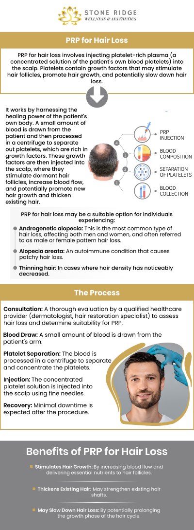 Common questions asked by clients: What is PRP for Hair Restoration? How does PRP help with hair restoration? What are the benefits of using PRP for hair growth? How many PRP sessions are needed for hair restoration? For more information, contact us or schedule an appointment online. We are conveniently located at 24560 Southpoint Dr, Suite 220 Aldie, VA 20105. We serve clients from Aldie VA, South Riding VA, Brambleton VA, Broadlands VA, Chantilly VA, Ashburn VA, Herndon VA, and surrounding areas. Common questions asked by clients: What is PRP for Hair Restoration? How does PRP help with hair restoration? What are the benefits of using PRP for hair growth? How many PRP sessions are needed for hair restoration? For more information, contact us or schedule an appointment online. We are conveniently located at 24560 Southpoint Dr, Suite 220 Aldie, VA 20105. We serve clients from Aldie VA, South Riding VA, Brambleton VA, Broadlands VA, Chantilly VA, Ashburn VA, Herndon VA, and surrounding areas.